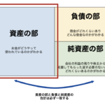 貸借対照表　資産の部
